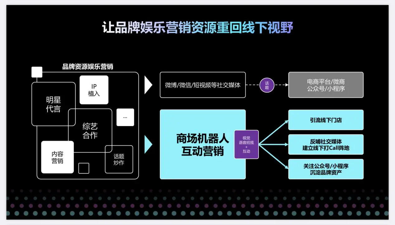 在网络上社交媒体机器人刷一千赞的行为是否真实