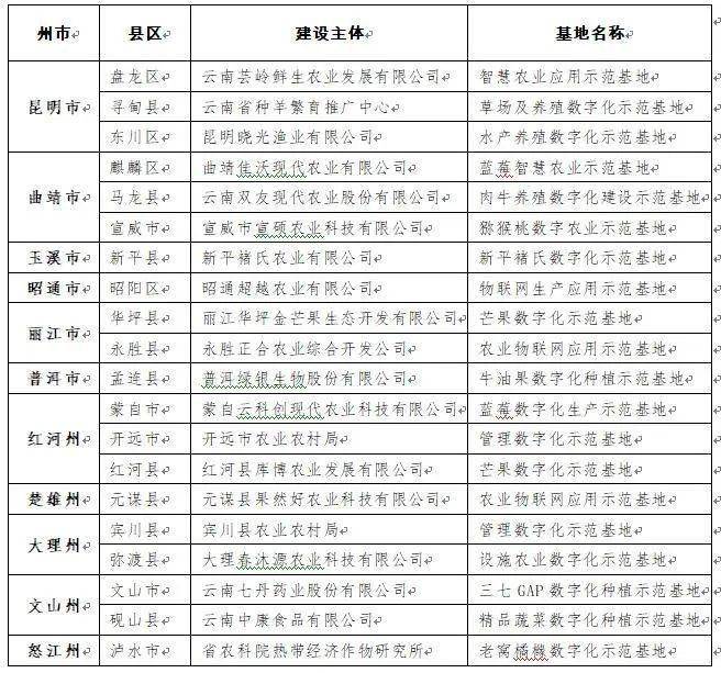 在数字营销中如何安全有效地使用刷赞神器