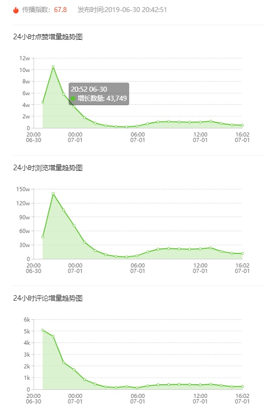 如何判断快手代刷点赞服务的真实效果