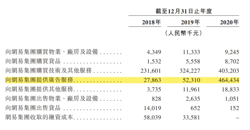 如何在网易云音乐动态上快速刷点赞