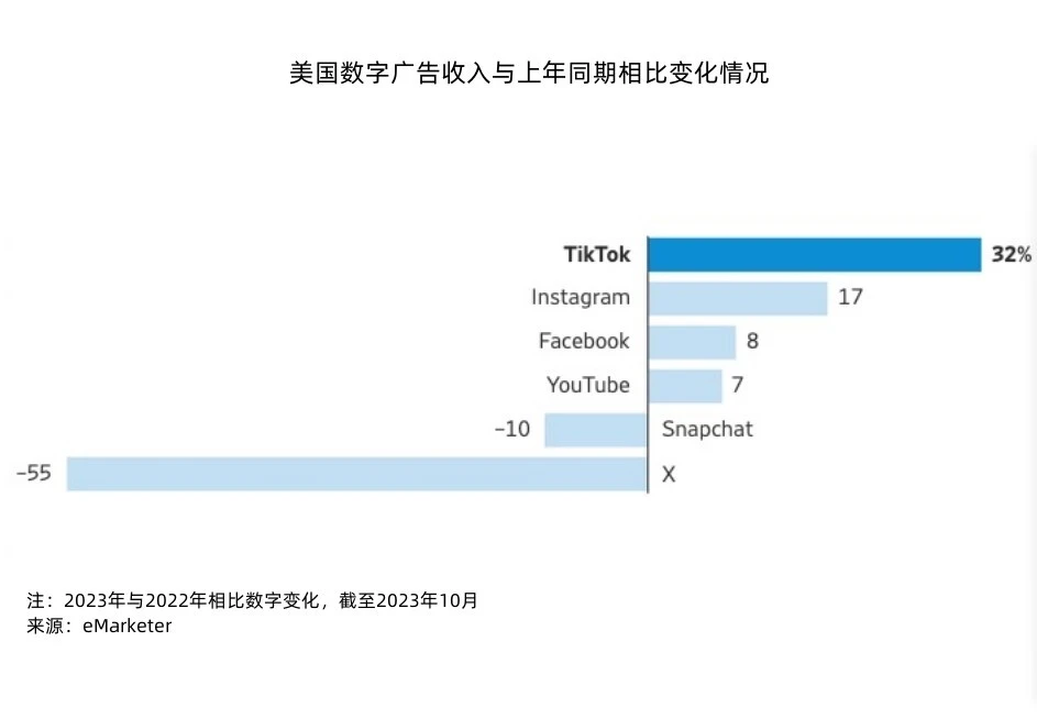 在社交媒体平台上用户为什么要刷赞呢其背后的原因和动机是什么