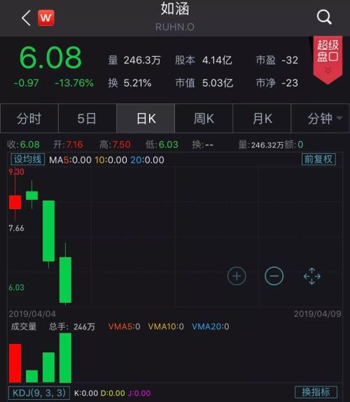 子豪刷赞网平台是否值得信赖用于社交媒体优化