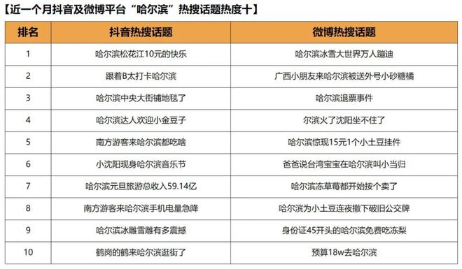 在社交媒体时代评论刷赞购买是什么意思
