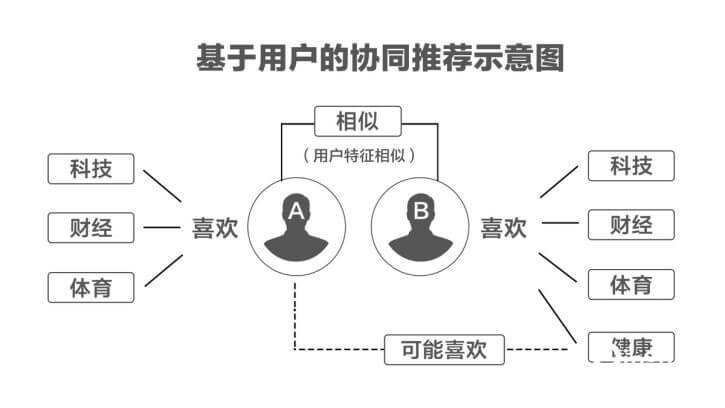 在社交媒体上刷赞平台原理的具体运作机制是什么