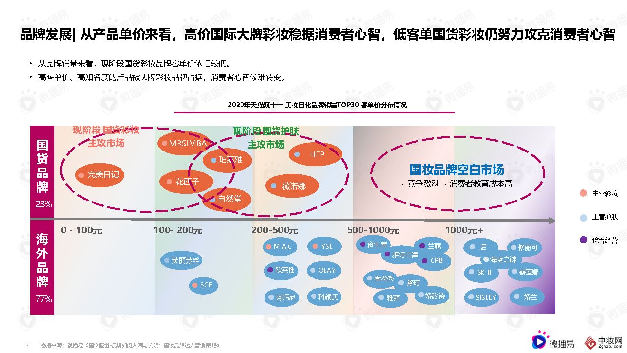 在社交媒体营销中如何获取积分版刷赞软件