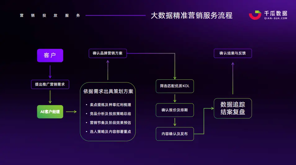 如何有效刷高小红书点赞量的实用技巧与策略