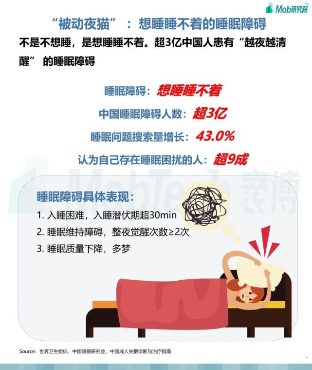 夜猫刷赞行为对身心健康的潜在风险有哪些
