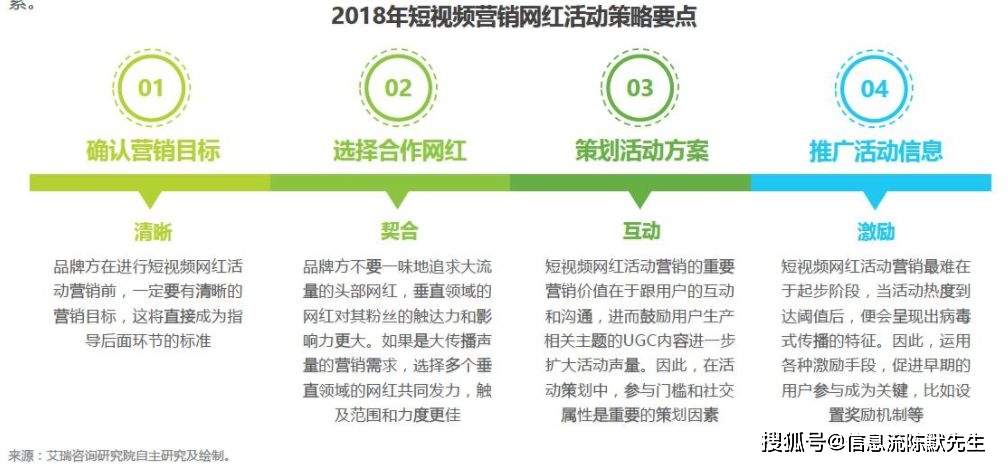 快手刷赞能否有效提升视频点赞数且不违规吗