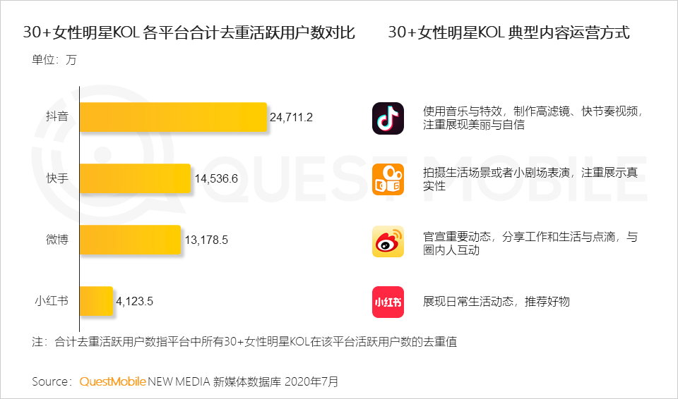 小万达在社交媒体上刷赞的原因是什么