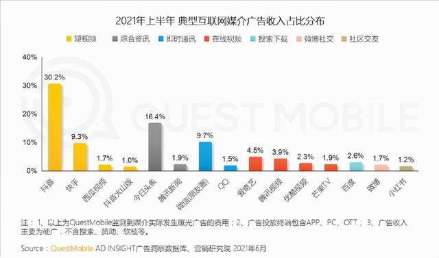 如何有效提高微博故事的刷赞效率