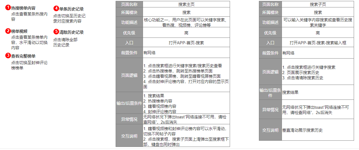 如何在皮皮虾社区app上刷赞以增加互动率
