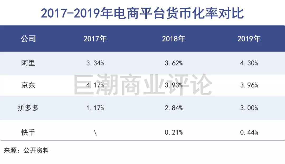 在快手平台上是否存在刷赞行为的活跃用户