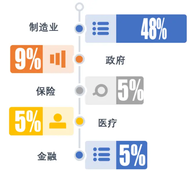 如何安全有效地破解下载空间人气刷赞网工具