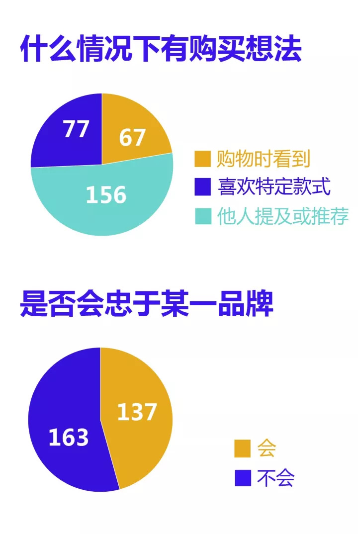 在社交媒体平台上烟火刷赞如何影响用户参与