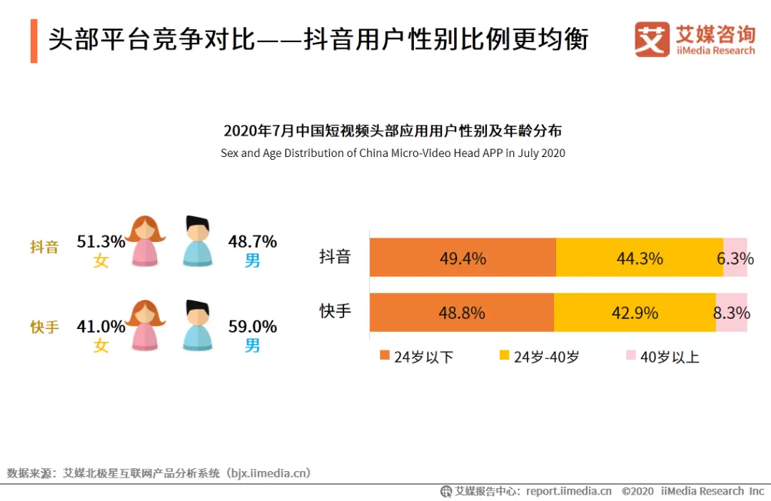 在快手平台刷赞行为的市场行情最近变化如何