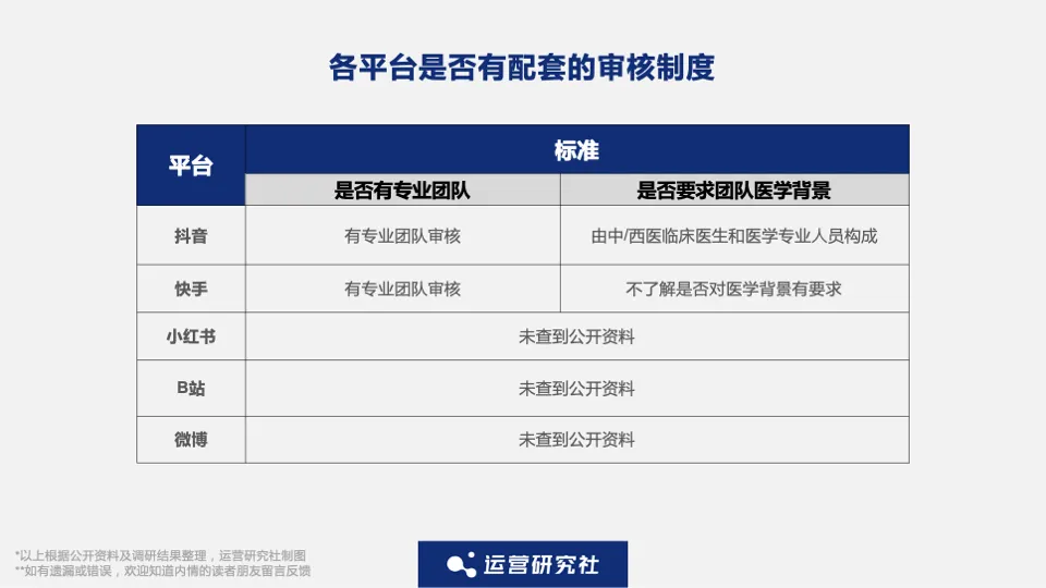 在抖音快手小红书上刷赞永久有效吗它会带来正面影响还是负面影响