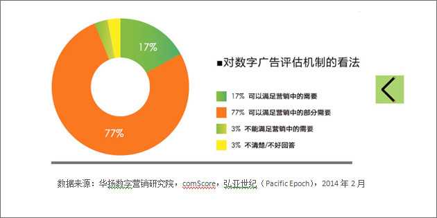 在数字营销中如何快速刷赞以提高品牌曝光