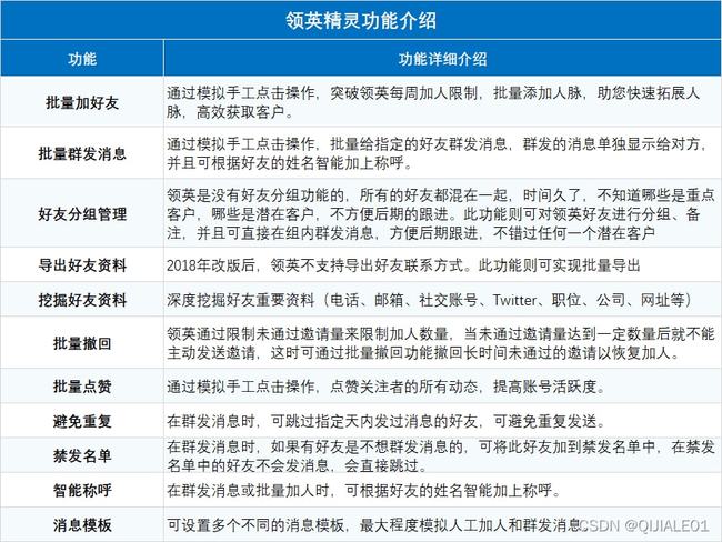 如何安全高效刷快手赞50个提升账号活跃度