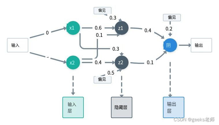 如何在联通网络环境下学习刷赞教程的基础知识和操作方法