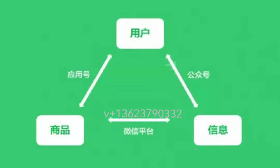 微信刷赞的实现过程和步骤是怎样的