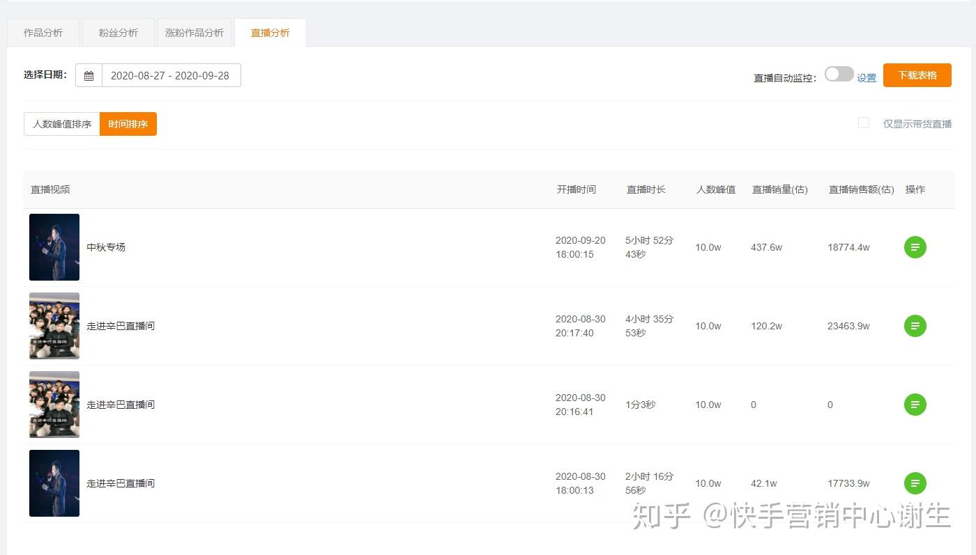 如何通过刷取方式快速增加快手视频的点赞数