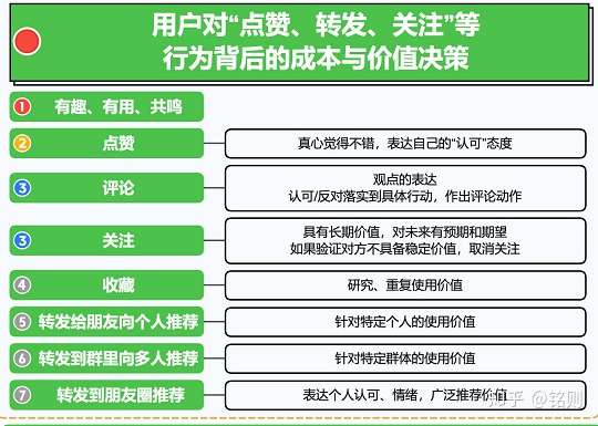 如何快速提高点赞数的实用方法