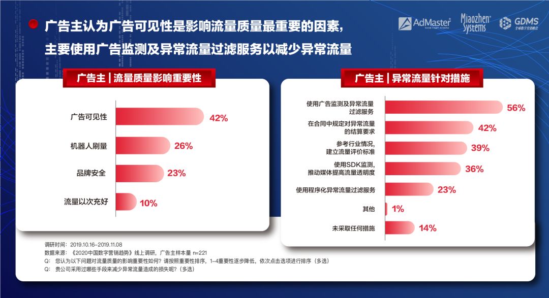 在数字营销中刷赞网站代刷服务扮演什么角色