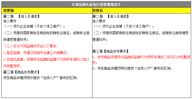 如何在淘宝平台上免费地为商品刷点赞以增加销量和曝光