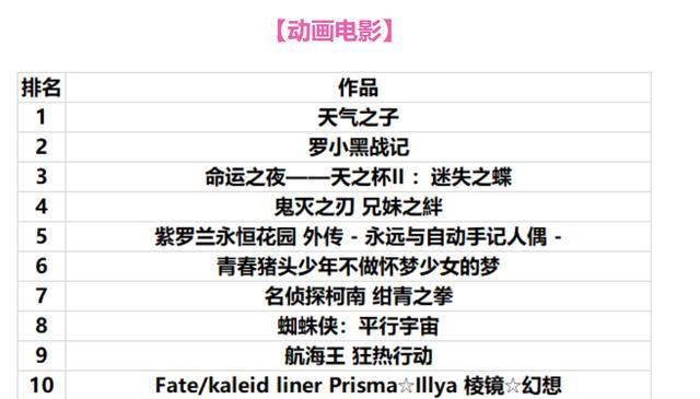在b站专栏中刷赞行为是否会影响文章的真实性和读者的信任度以及作者声誉