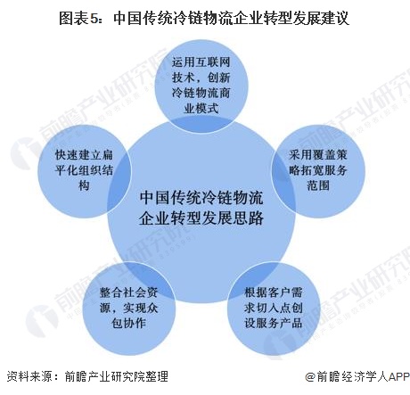 在竞争激烈的市场中如何通过创新方式推广刷赞业务并维持低价以获得成功