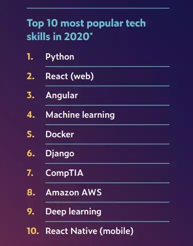 如何用Python高效刷QQ赞
