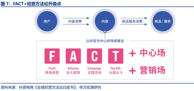 在快手平台上用一分钱刷100个赞的方法可行吗