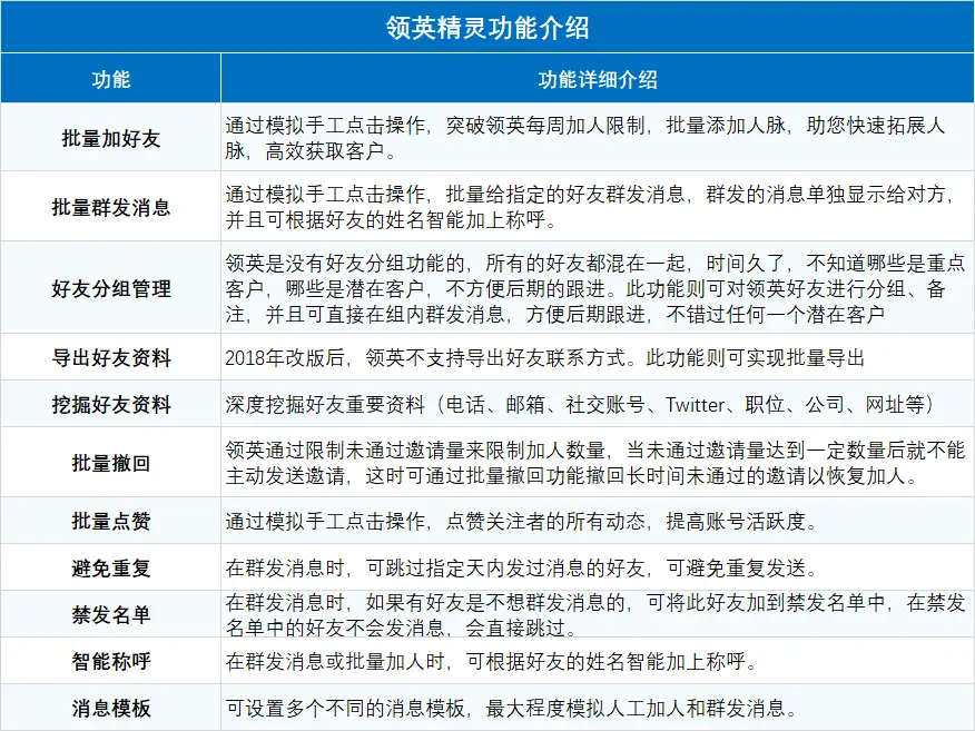 如何通过网址安全高效地刷点赞和关注避免封号