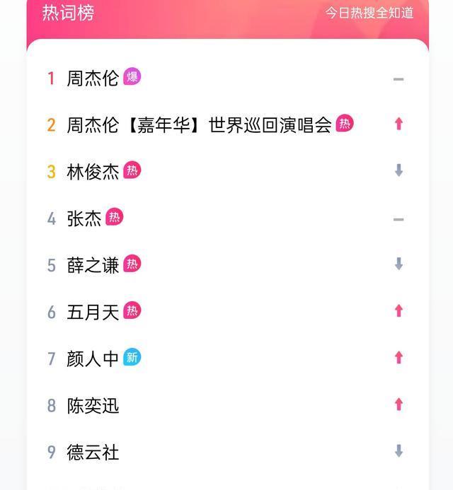 对于追求人气的K歌歌手来说使用刷赞网增加点赞值得吗
