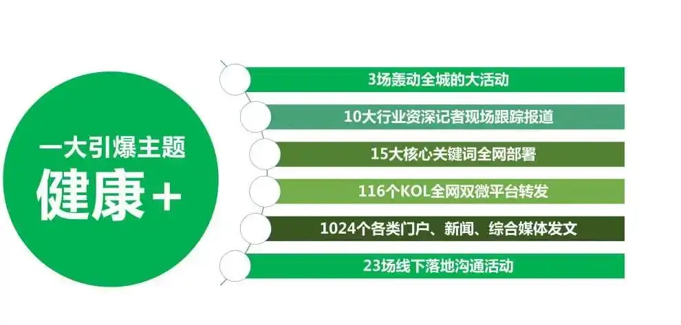 在数字营销策略中如何实现最低刷赞效果