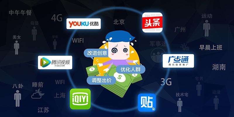 小次郎qq刷赞网站如何高效实现免费的全网推广