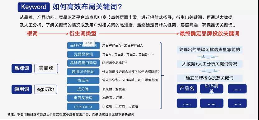 如何在小红书上创作刷点赞文案以获得高互动
