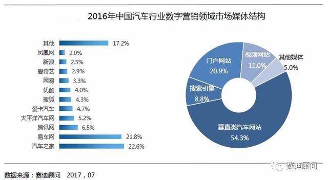 在数字营销领域为什么网页刷点赞行为引发争议