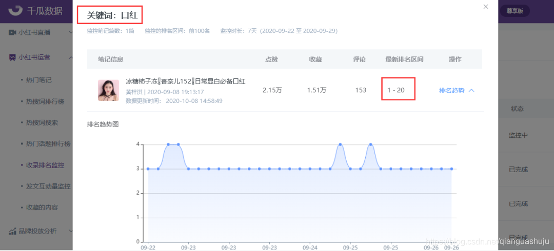 如何在小红书平台上高效提升笔记的收藏量和点赞数