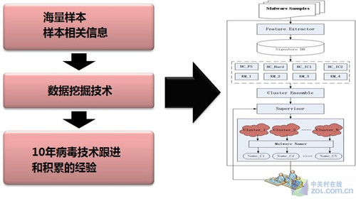 安全无病毒刷赞软件可信吗