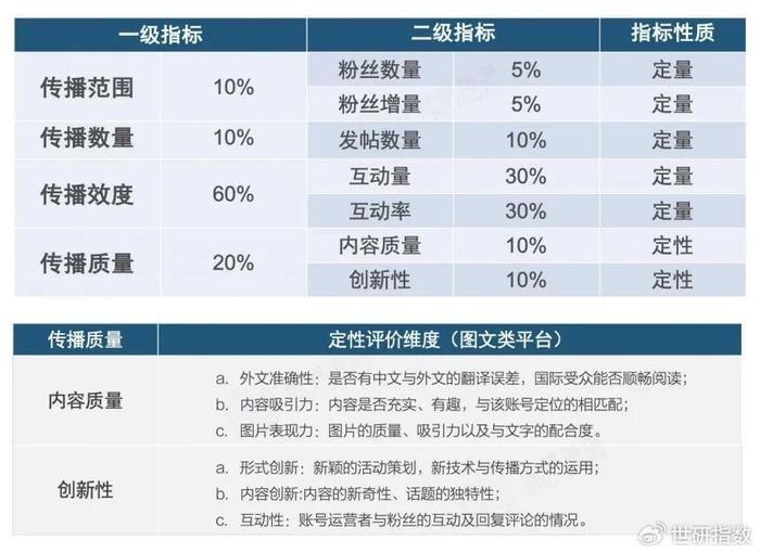 在线刷赞网如何帮助你在社交媒体上获得更多点赞