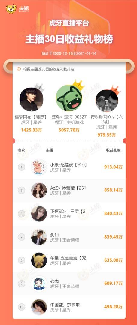 在虎牙直播平台上星秀刷赞排行榜是如何更新的