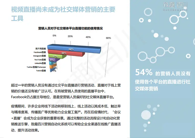 在社交媒体时代刷爆点赞是否真的能提升用户参与的真实性