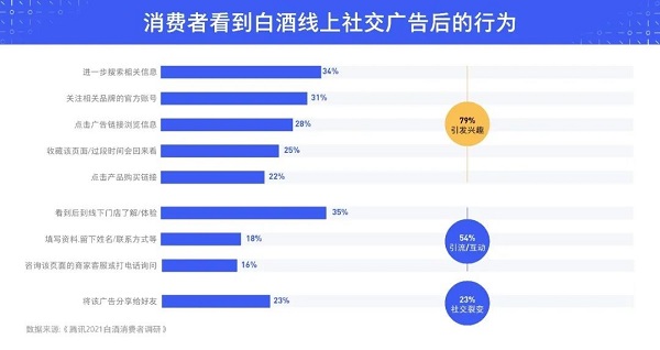 在数字营销中七友刷赞网站能提供什么解决方案来帮助用户提升社交平台的点赞效果