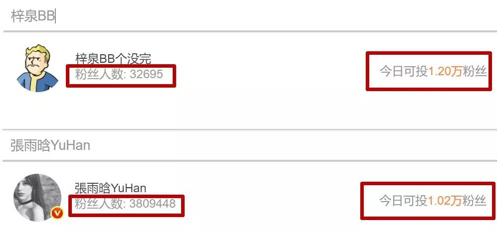 微博刷赞行为怎么被识别出来