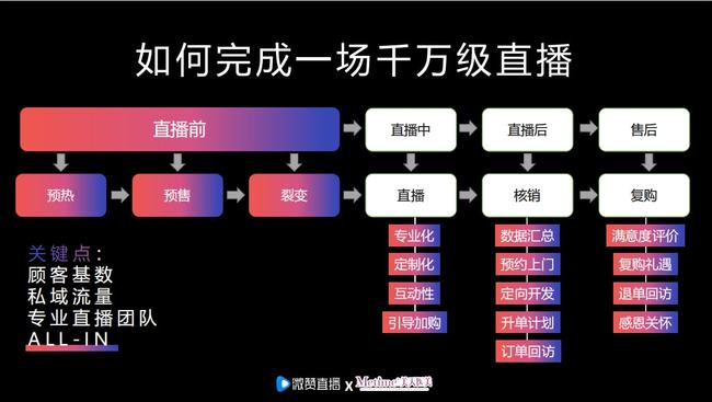 在微赞社区分享榜怎么刷才能提升排名