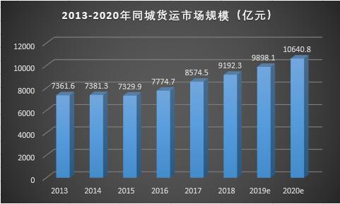 在竞争激烈的货代市场刷点赞是否有效提升业绩