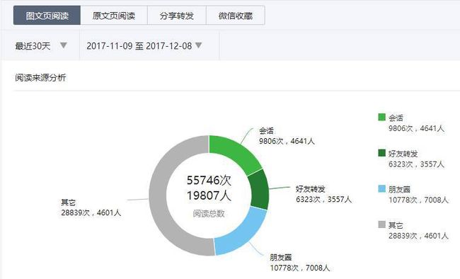 如何刷公众号文章留言点赞