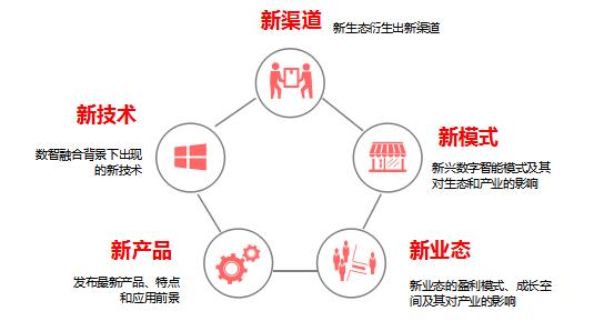 在当今数字时代刷赞平台网站的发展趋势及其对社交媒体生态的影响是什么