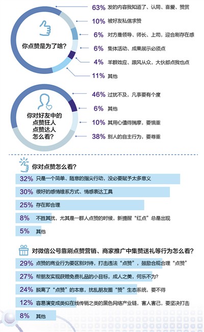 在微信文章中评论点赞刷票行为为何频发